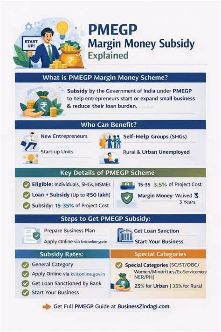 Understanding PMEGP Scheme Eligibility: A Comprehensive Guide