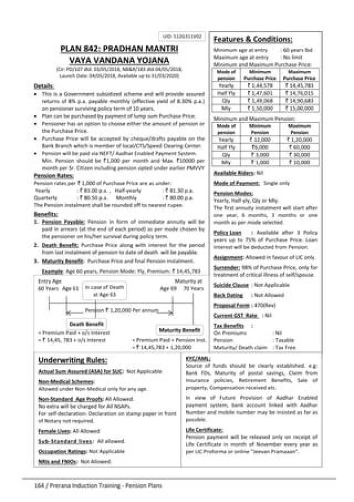 Understanding PMVVY Interest Rate 2024: A Comprehensive Guide