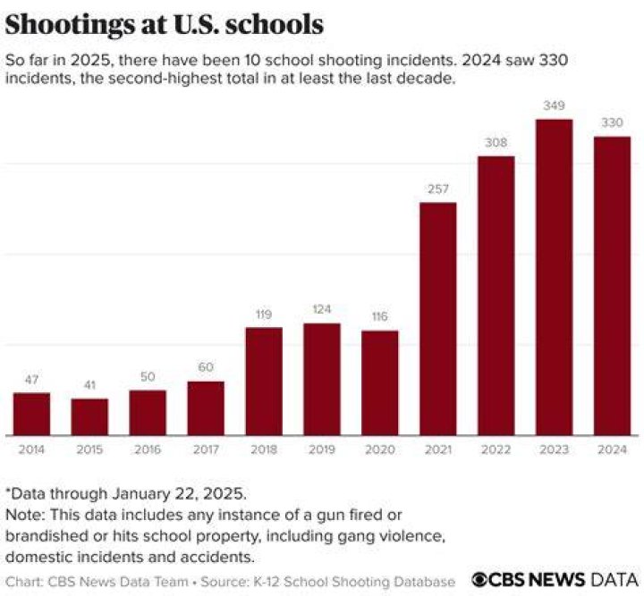 Understanding School Shootings: A Case Study of Winder, GA