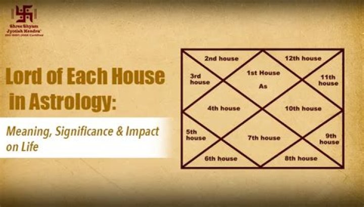 Understanding Second House Astrology: Insights into Wealth and Values