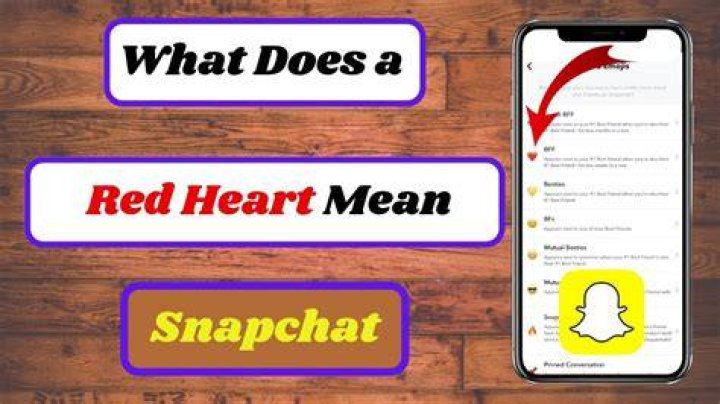 Understanding Snapchat Heart Red: What It Means and How to Use It