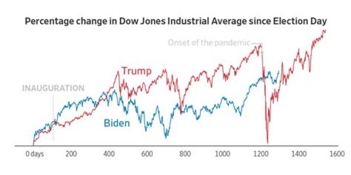 Understanding the Age Dynamics Between Trump and Biden: A Comprehensive Analysis