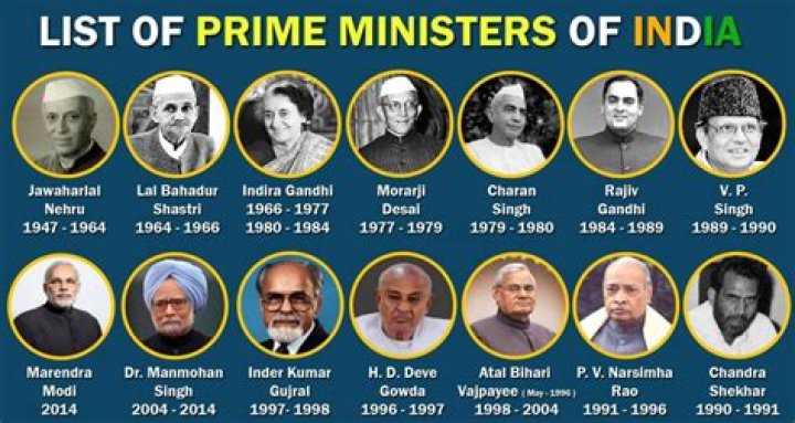 Understanding the Age Limit for Prime Ministers: A Comprehensive Guide