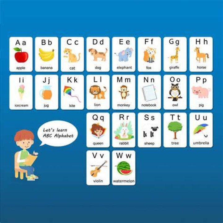 Understanding the Alfabeto en Ingles: A Comprehensive Guide