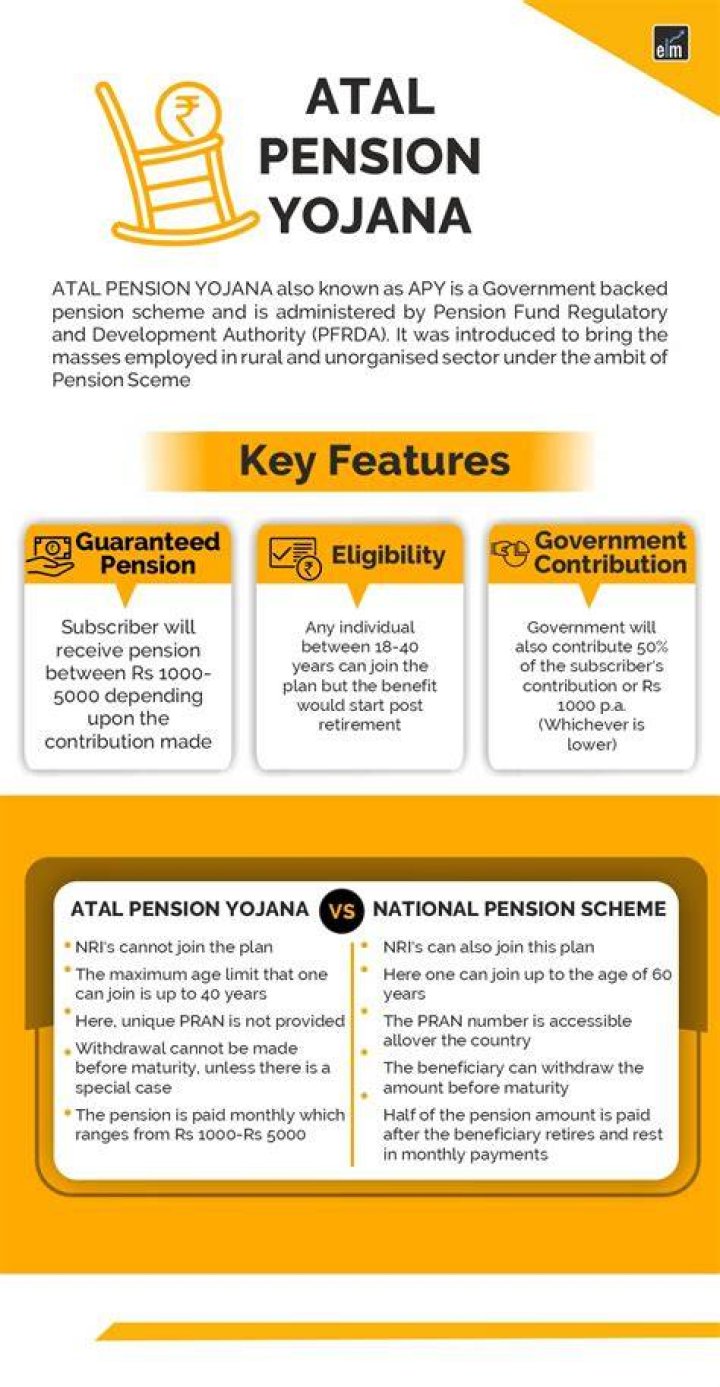 Understanding the Atal Pension Yojana: A Comprehensive Guide