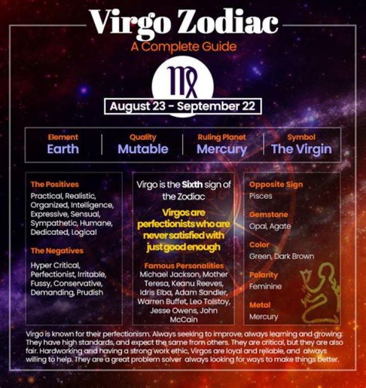 Understanding the August 23 Astrological Sign: Virgo and Leo Cusp Explained