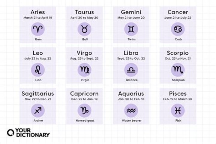 Understanding the August 26th Zodiac Sign: Traits, Compatibility, and More