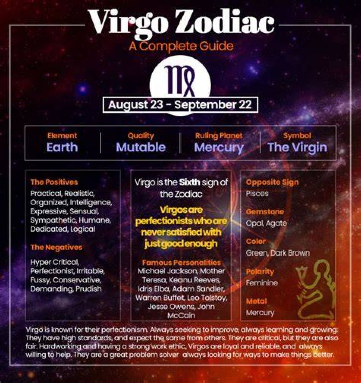 Understanding the August 29th Astrological Sign: Virgo Traits and Characteristics