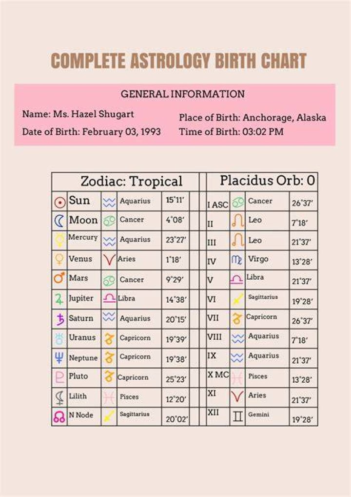 Understanding the August Astrological Sign: A Comprehensive Guide
