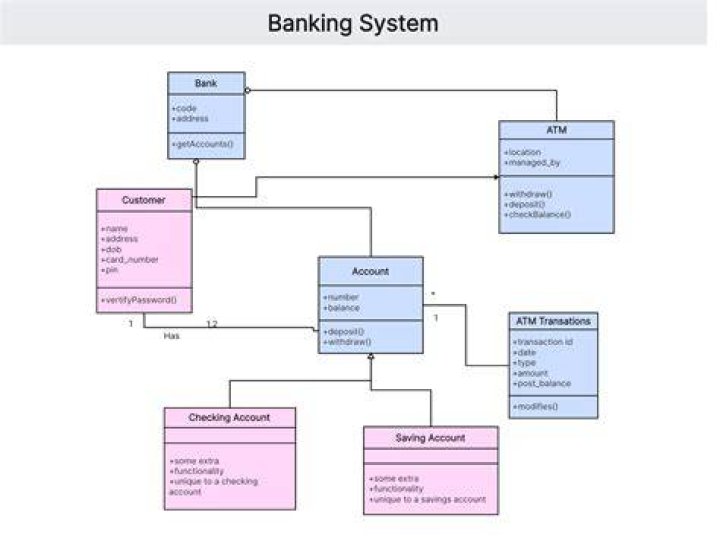 Understanding the Banking System: A Comprehensive Guide to Banks