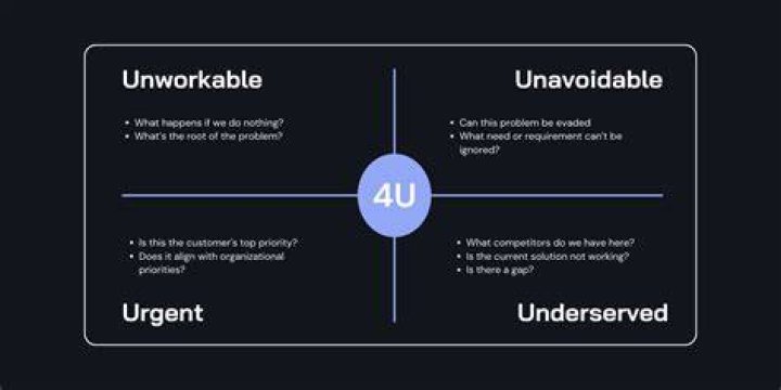 Understanding the Concept of 4U: A Comprehensive Guide