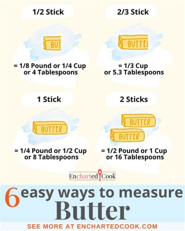Understanding the Conversion: 1 1/2 Sticks of Butter in Cups