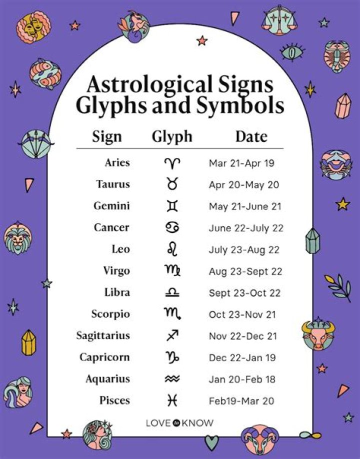 Understanding the December 14 Astrological Sign: Sagittarius