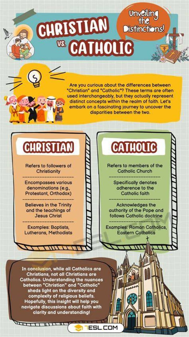 Understanding the Difference Between Catholic and Christian: A Comprehensive Guide