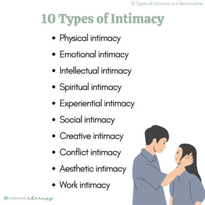 Understanding the Dynamics of Intimacy: The Role of a Wife in Sexual Relationships