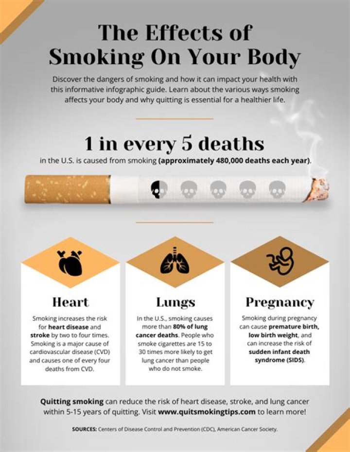 Understanding the Impact of Instant Smoking in Valorant