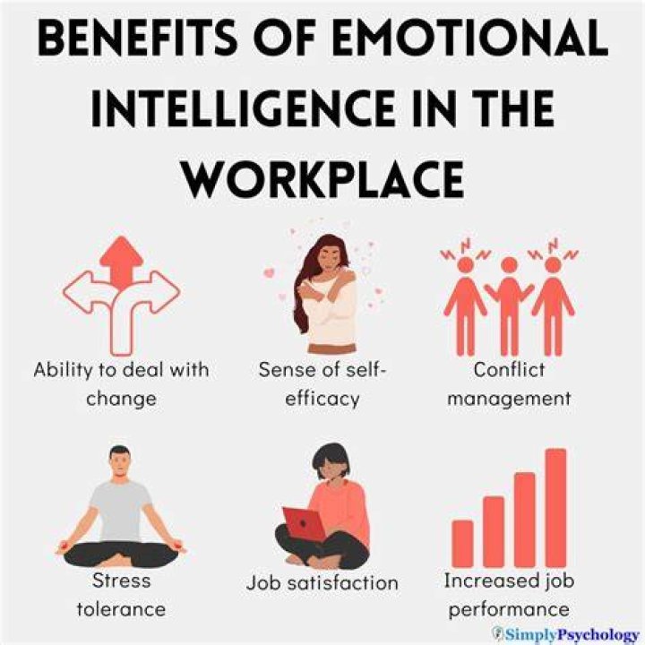 Understanding the Importance of Emotional Intelligence in Today’s Workplace