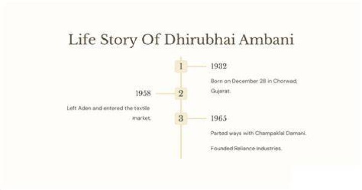 Understanding the Legacy of Ambani Dhirubhai: A Business Tycoon’s Journey