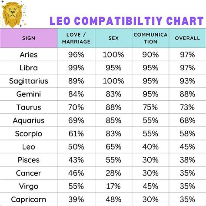 Understanding the Leo Months: Traits, Compatibility, and More