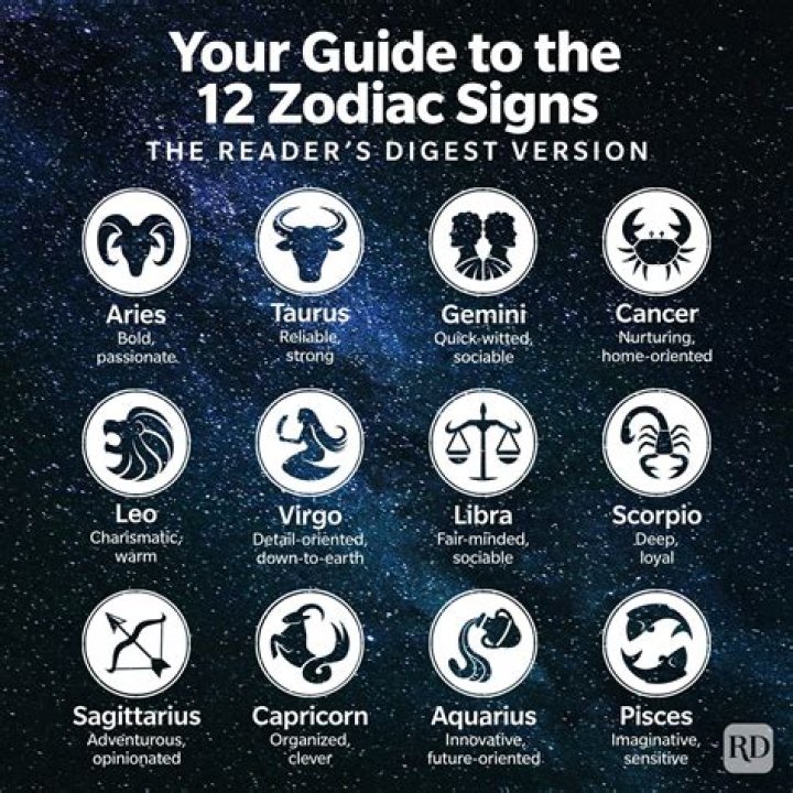 Understanding the March 3 Zodiac Sign: Pisces Traits and Characteristics