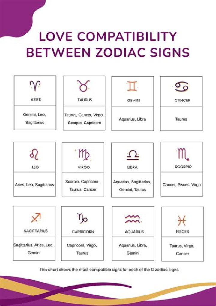 Understanding the March 8th Zodiac: Traits, Compatibility, and More