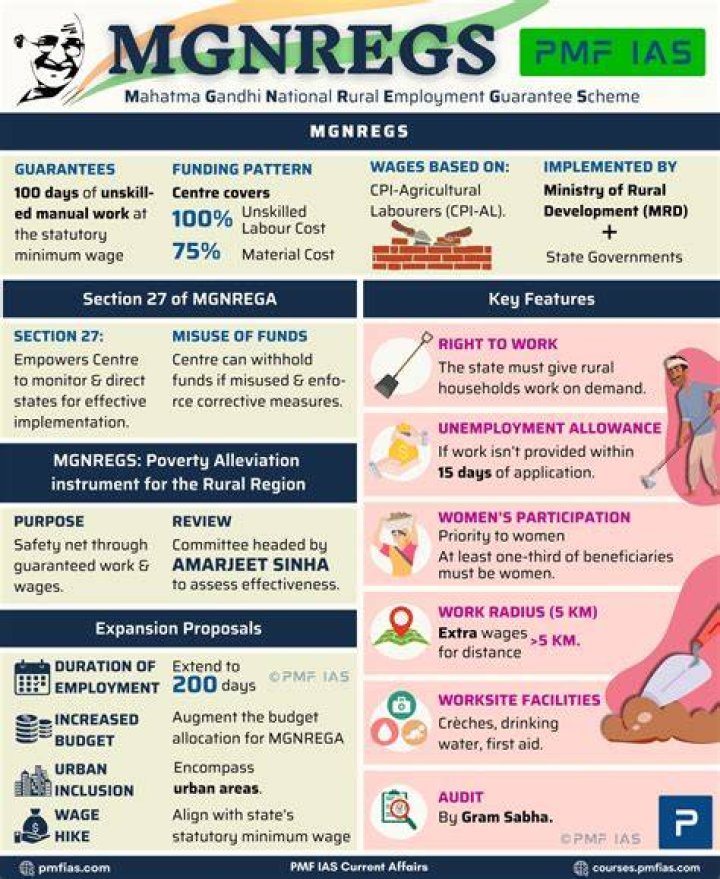 Understanding the MGNREGA Scheme 2024: A Comprehensive Guide
