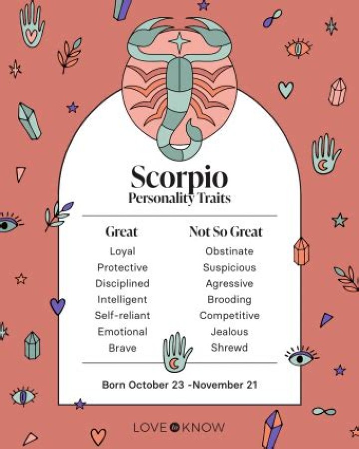 Understanding the Nov 7 Zodiac: Insights into Scorpio Traits and Characteristics
