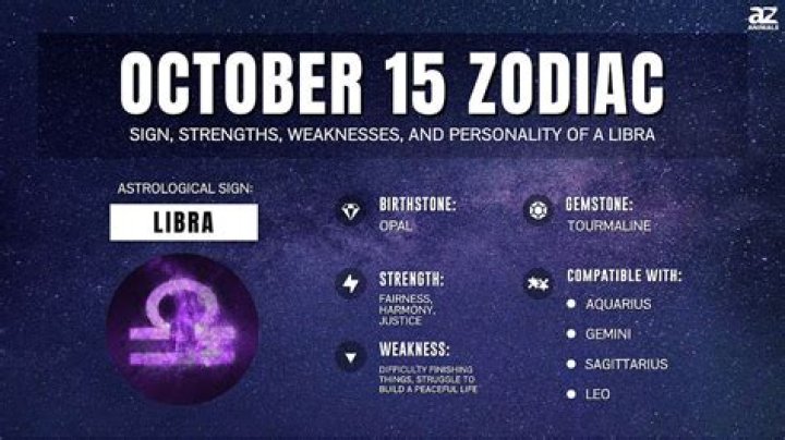 Understanding the October 15 Zodiac: Characteristics, Personality, and Compatibility