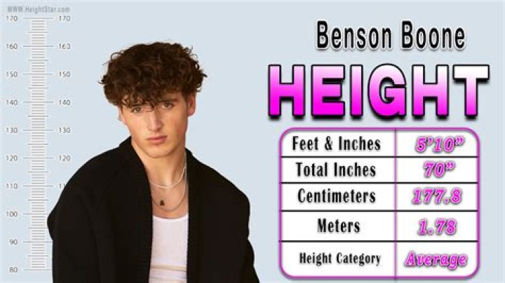 Understanding the Rise of Benson Boone: Height and Beyond