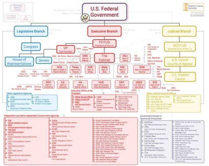 Understanding the Role of Executive Departments Leaders in Government