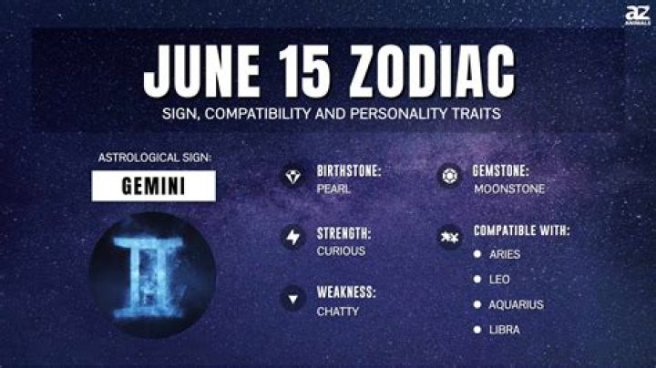 Understanding the September 15 Zodiac Sign: Traits, Compatibility, and More