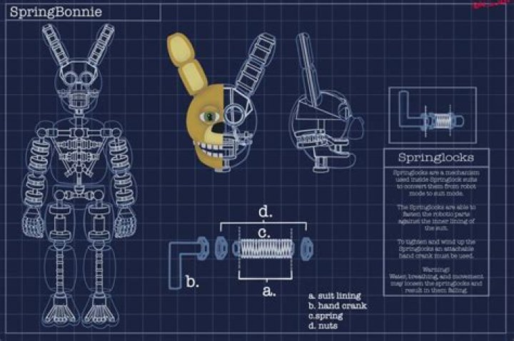 Understanding the Springbonnie Mask: A Deep Dive into its Significance and Popularity