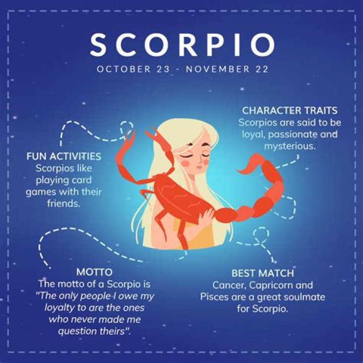 Understanding the Traits of November 11 Zodiac: Scorpio's Unique Characteristics