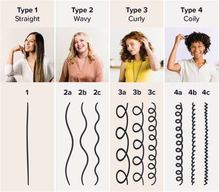 Understanding the Uniqueness of Wavy and Straight Hair