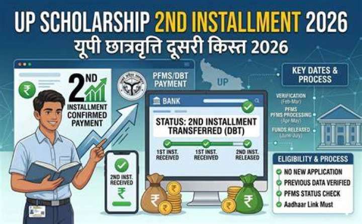 Understanding the Up Scholarship Second Installment Date: A Comprehensive Guide