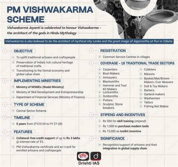 Understanding the Vishwakarma Yojana Form: A Comprehensive Guide