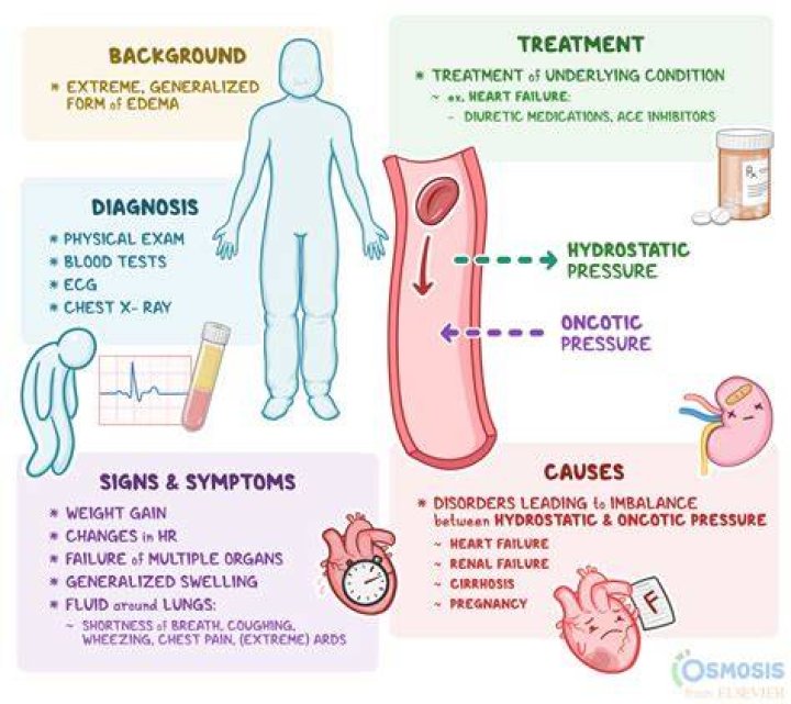 Understanding Trump's Heart Health: Signs, Symptoms, and Potential Risks