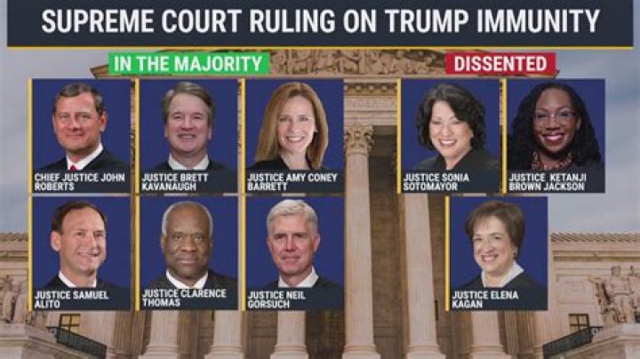 Understanding Trump Election Case Immunity Ruling: A Comprehensive Guide