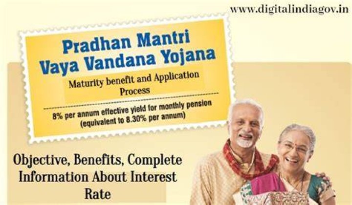 Understanding Vaya Vandana Yojana Interest Rate: A Comprehensive Guide