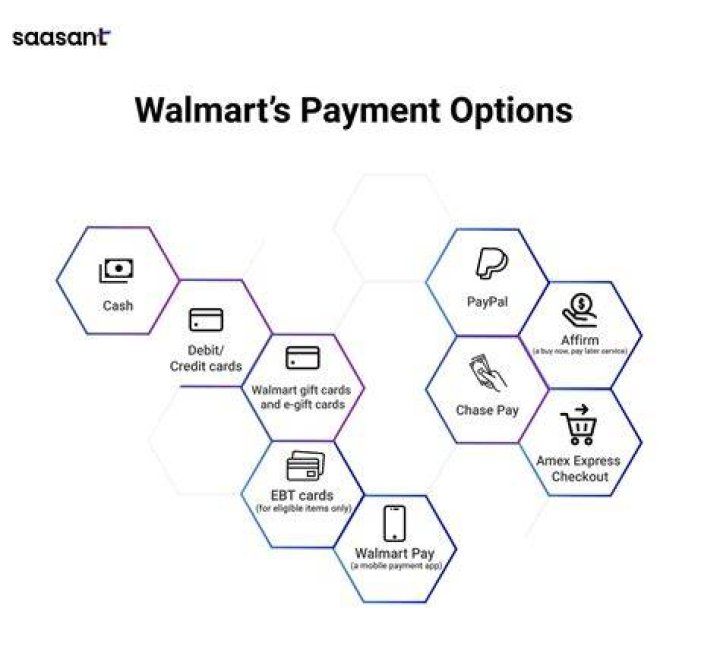 Understanding Walmart Sales: Strategies to Maximize Your Savings
