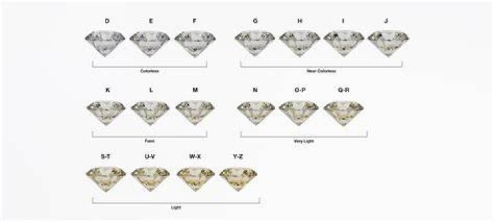 Understanding White Diamonds: The Ultimate Guide to Their Beauty and Value