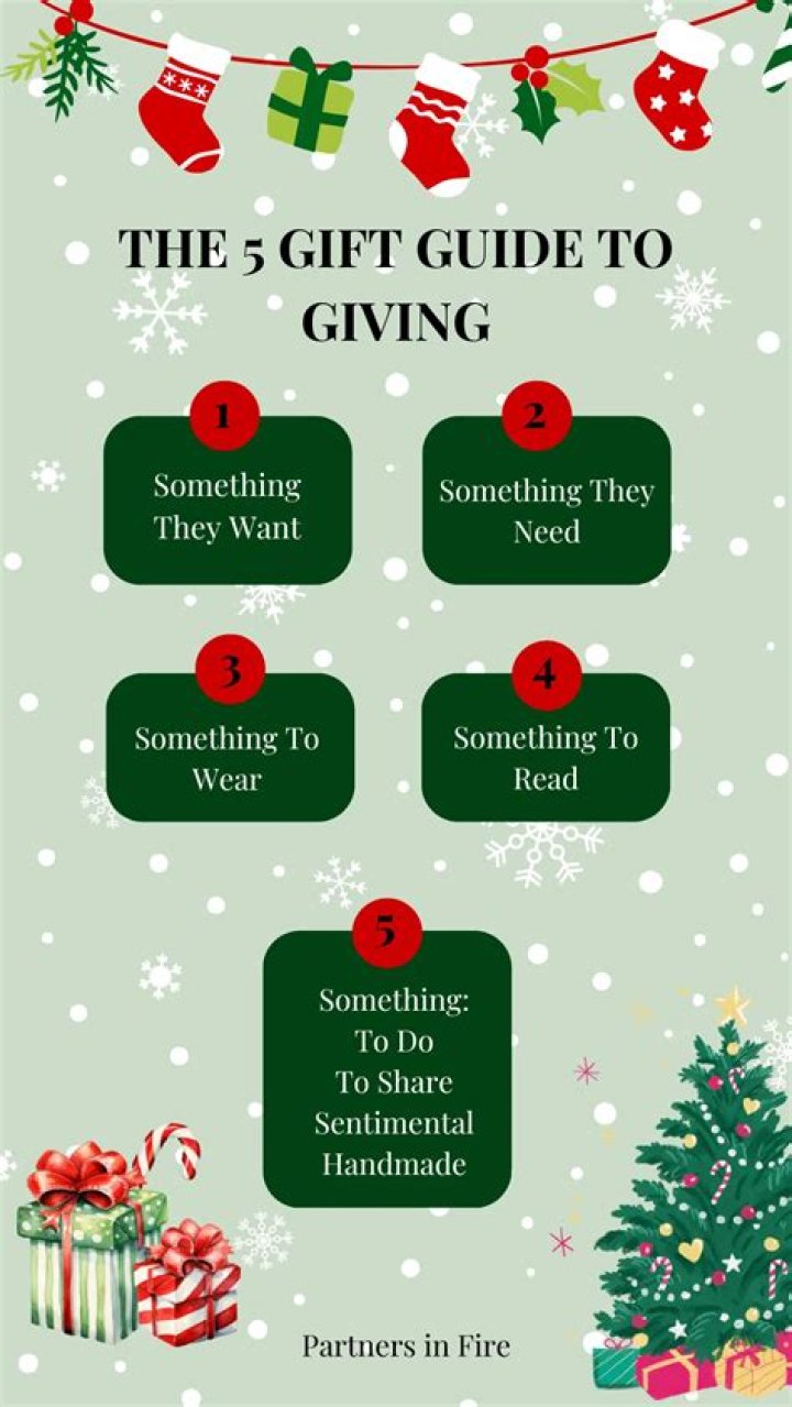 Understanding Wishtender: Your Ultimate Guide to Gift Giving