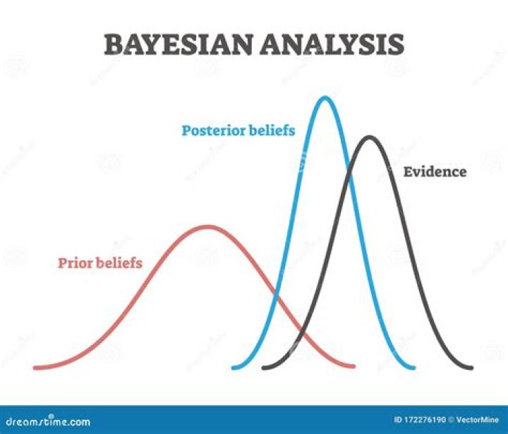 Understanding Yacht Bayesian: A Comprehensive Guide to Bayesian Analysis in Yacht Management