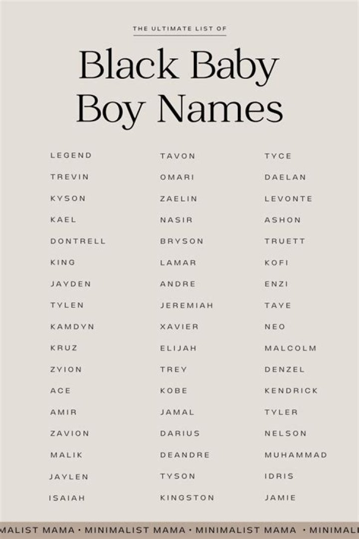 Unique and Meaningful Black Male Names: A Comprehensive Guide