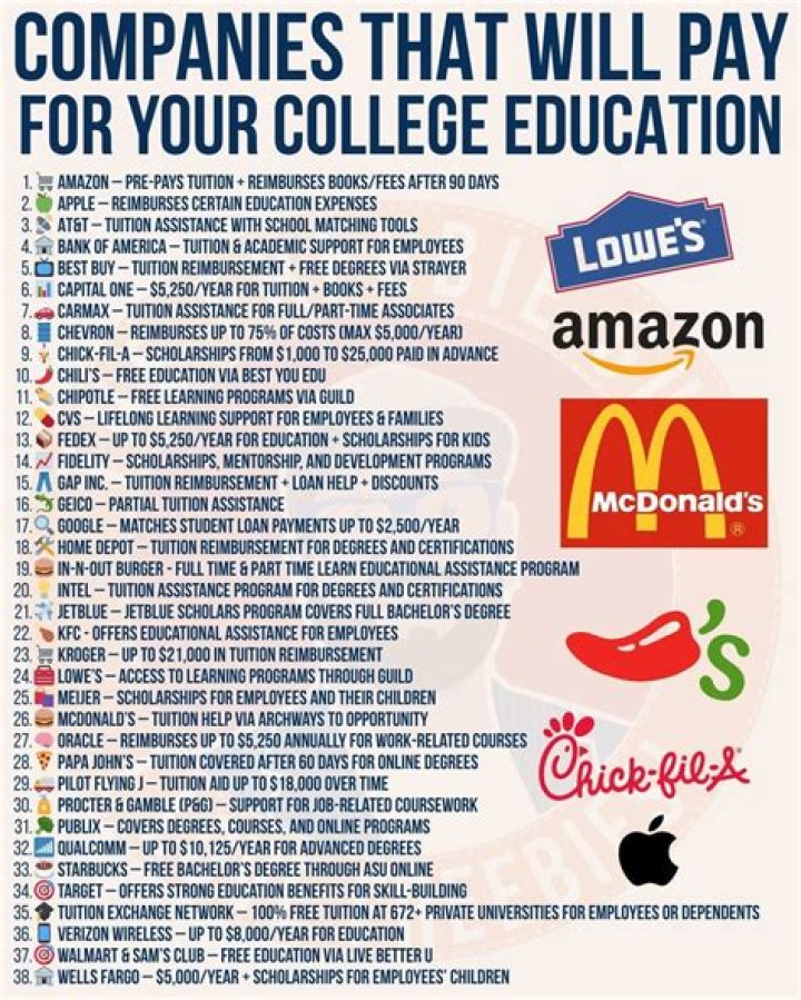Unlocking Opportunities: The Ultimate Guide to College Scholarships 2024