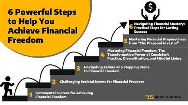 Unlocking the Benefits of Ascend FCU: Your Guide to Financial Freedom