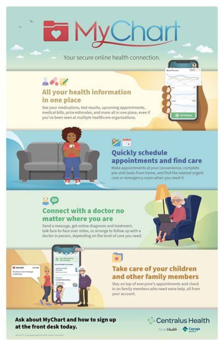 Unlocking the Benefits of Ballad Health MyChart: A Comprehensive Guide