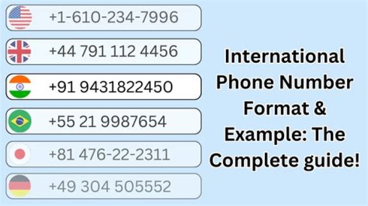 Unlocking the Mystery of Phone Number Wordle