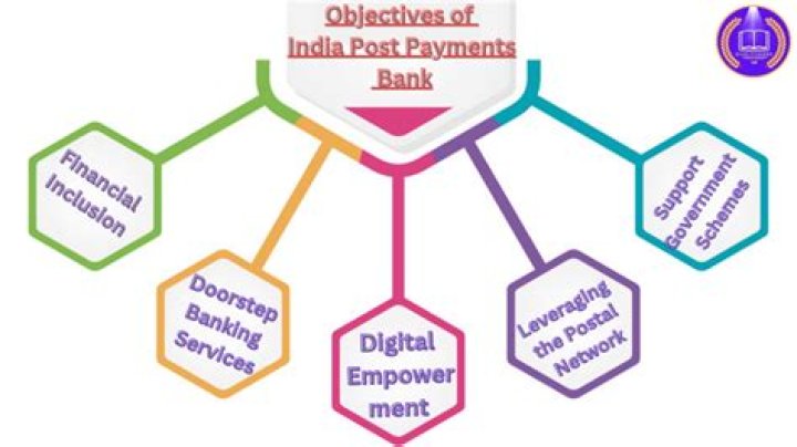 Unlocking the Potential of Indian Post Payment Bank App: A Comprehensive Guide