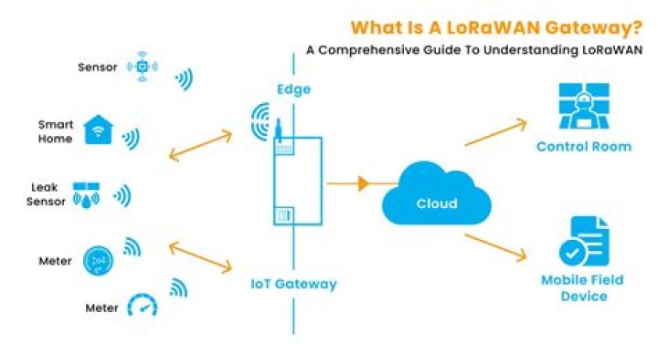 Unlocking the Potential of Lesene Gateway: A Comprehensive Guide